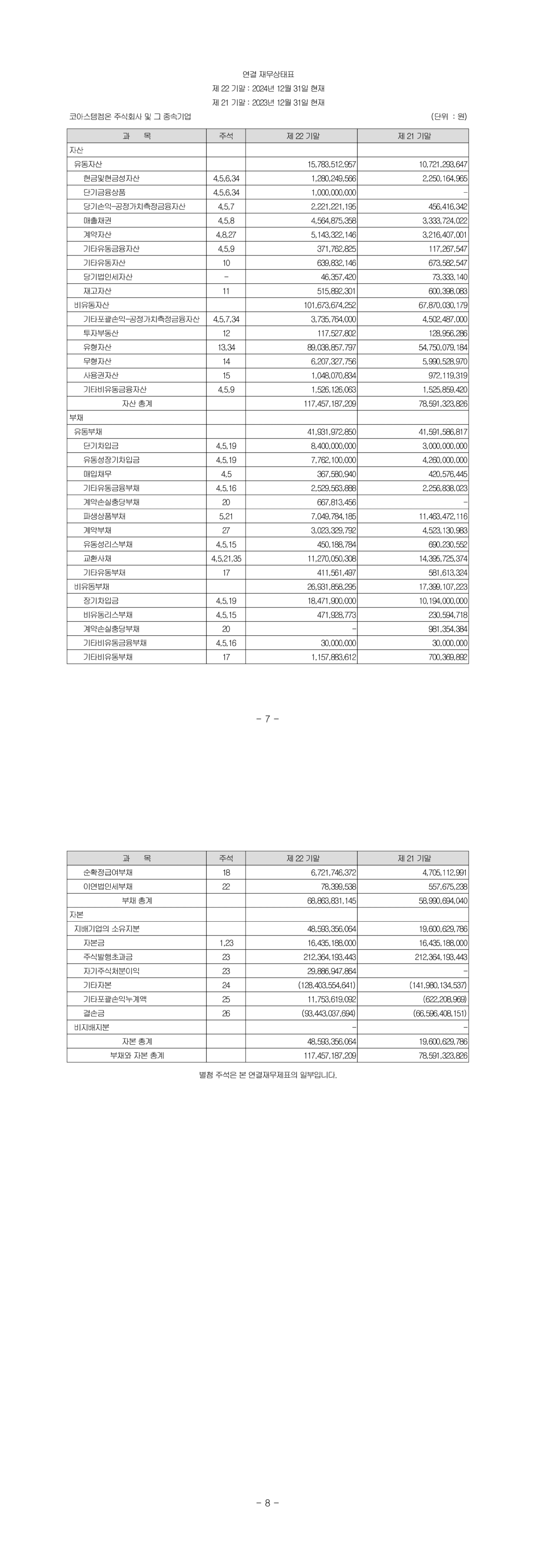 대차대조표(연결).jpg