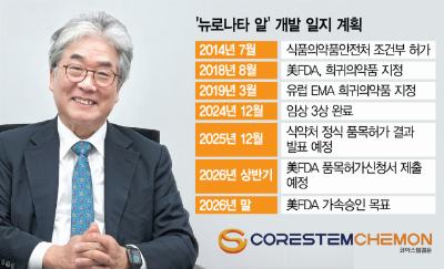 양길안 코아스템켐온 대표 "국내 최초 루게릭병 줄기세포 치료제 연내 식약처 허가 목표"