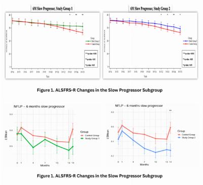 Neuronata-R® Stem Cell Therapy Shows Promise in ALS Phase 3 Subgroup Analysis, Moves Toward FDA Accelerated Approval